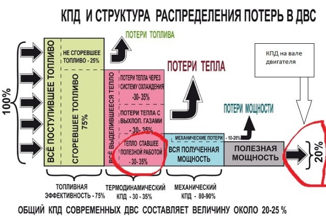 Про БМВ