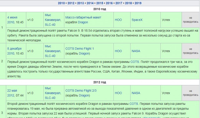 Батут работает. Маск посмеялся над Рогозиным