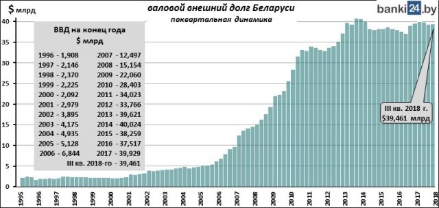 Жгут покрышки, баррикады, титушки. Похоже в Минске началось