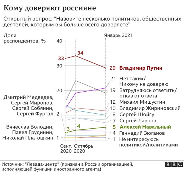 Навальный за две недели в колонии получил шесть выговоров