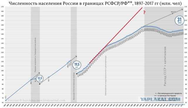 Что стоило дороже всего в советском ресторане?