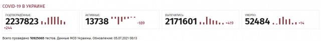 Вакцинация в Украине