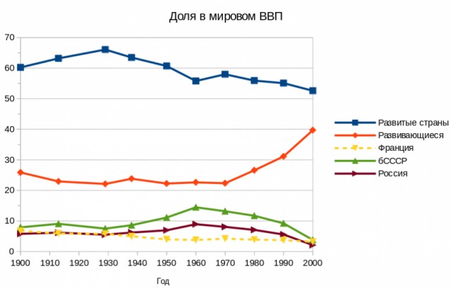 О том, что СССР был ложью и лицемерием