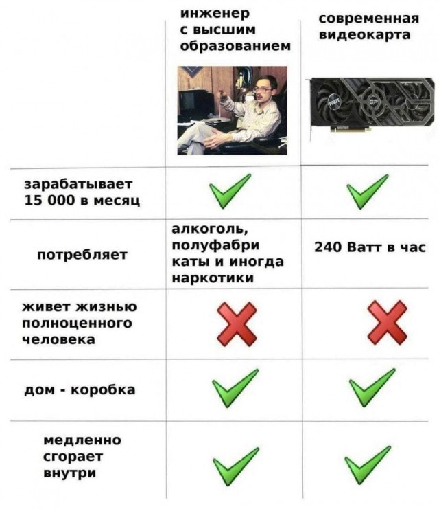 Всяческие картинки 10.12.2021