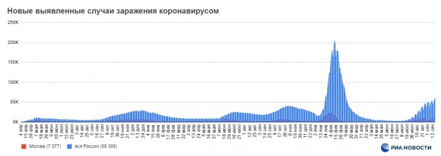 Пандемия съехавших крыш - разновидности болезни. Россия и мир. Часть 41.