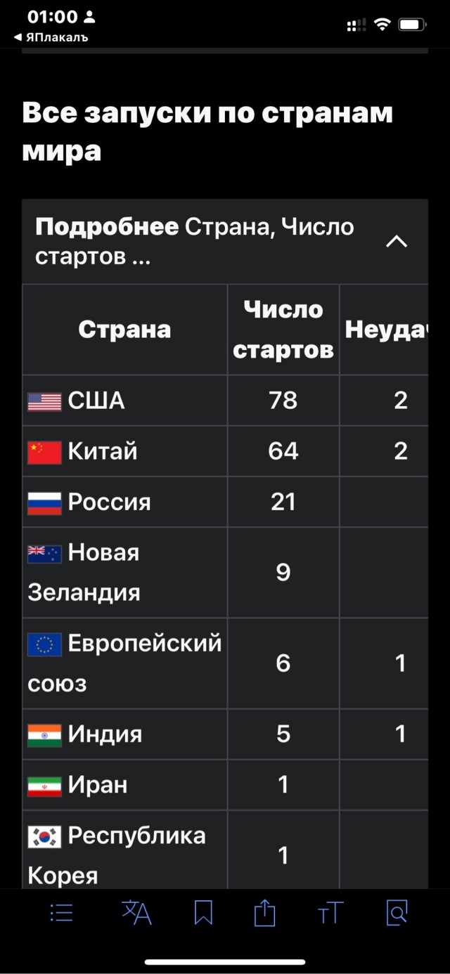 1й космический пуск 2023 года прошел успешно!