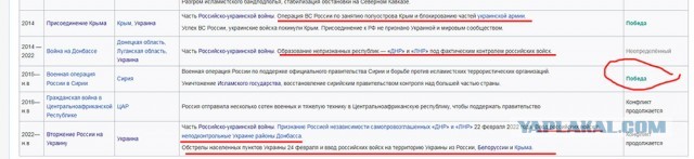 Налёт БПЛА на Крым