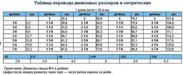 Какие самые ходовые размеры ключей и головок при ремонте машины