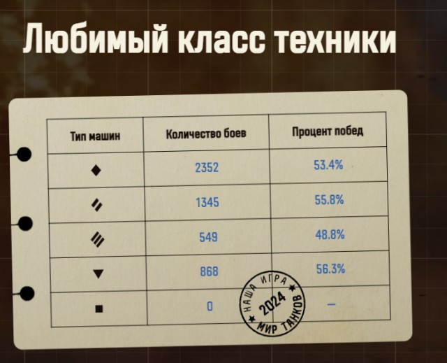 Wargaming 62