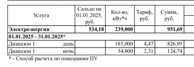 Не понятно, требуется пояснительная бригада