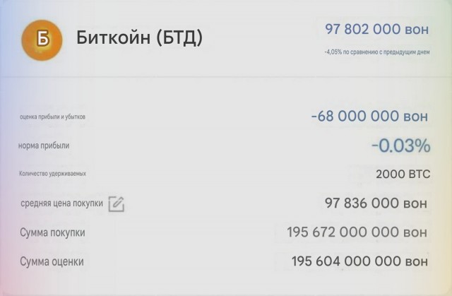Корейская криптобиржа случайно раздала своим пользователям 2 тысячи биткоинов или 10,5 миллиардов рублей