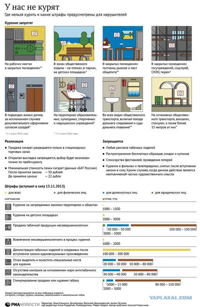 Про запрет курения