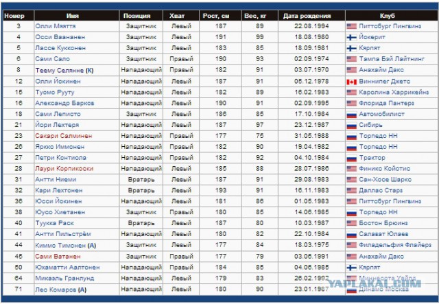 Супер момент на матче Россия - Финляндия