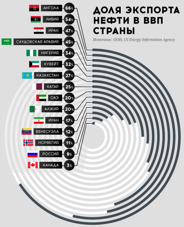 Интересная картинка. Я не знал.