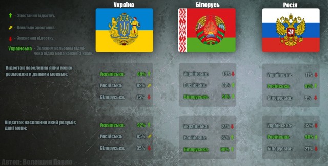Вопреки сложившимся стереотипам