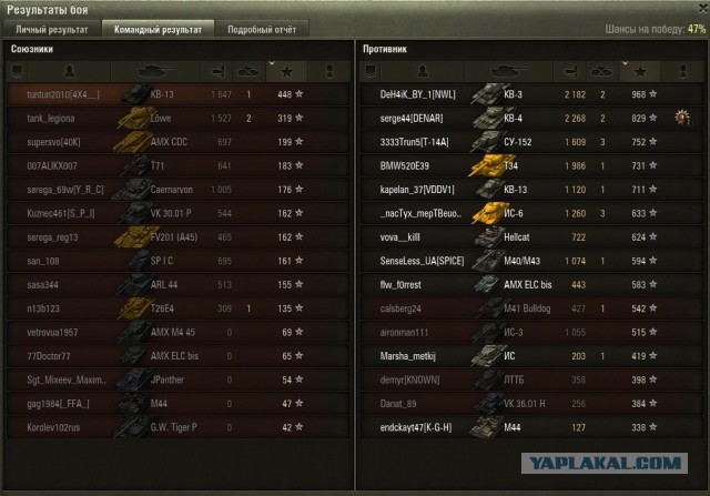 Wargaming 28