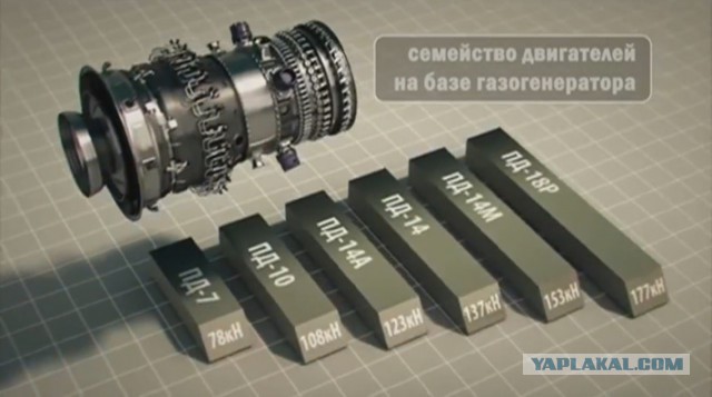 Испытания самого передового российского двигателя