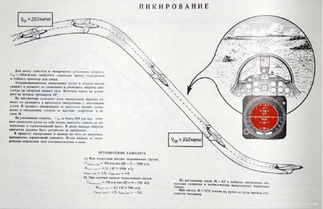Альбом наглядных пособий по самолетам МиГ-15-17