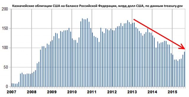 Скандал в эфире "Дождя"