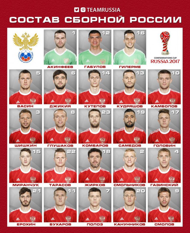 Футбол. Чемпионат России. Межсезонье. часть 2