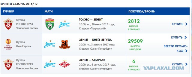 Футбол. Чемпионат России 2017-2018 часть 2