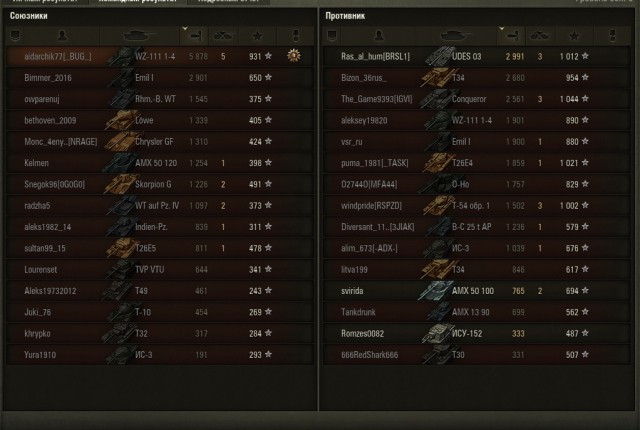 Wargaming 49