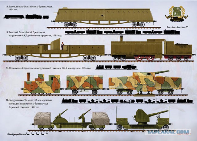 Бронированные поезда.