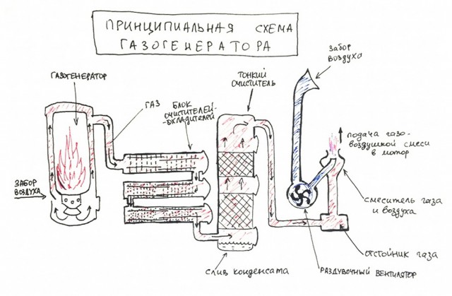 Радикальное решение проблемы подорожания автомобильного топлива в России