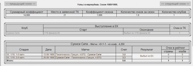 РПЛ 2018-2019(часть 3)