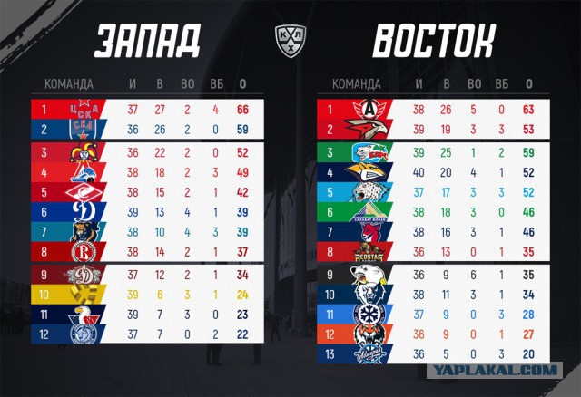 Хоккей. Сезон 2018-2019, часть 4