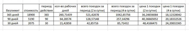 Здравствуй, Тройка, Новый год!