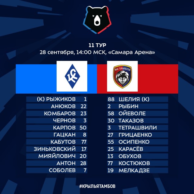 Чемпионат России по фуболу 2019-2020. Часть 3.