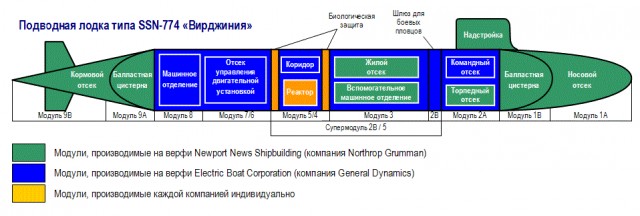 Нырок на атомоходе
