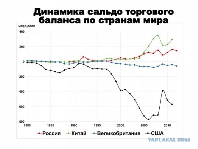 Рубль признали самой недооцененной валютой мира по "индексу бигмака"