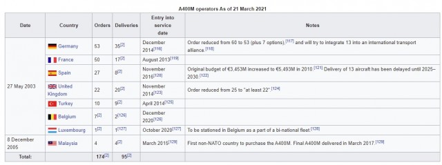 Короткий взлет и посадка Airbus A400M