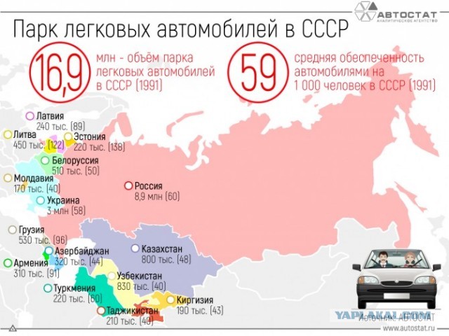 Главная роскошь в СССР-как менялись цены на автомобили по годам
