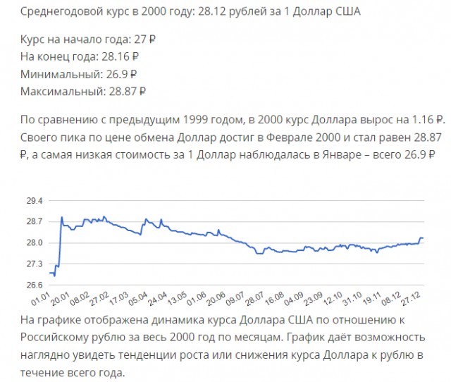 Чем старше президент, тем «веселее» жить
