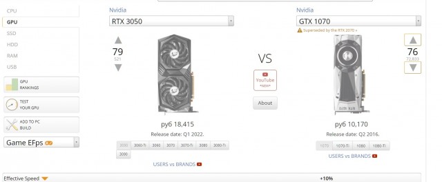 А ты купил NVIDIA GeForce RTX 3050?