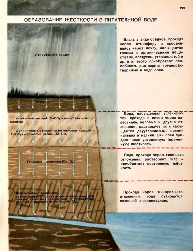 Пособие машинисту паровоза