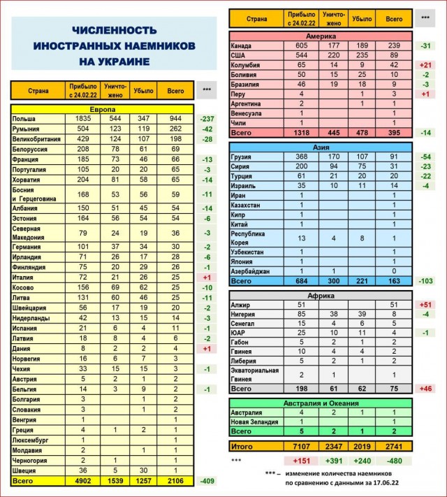 Пандемия съехавших крыш - разновидности болезни. Россия и мир. Часть 37