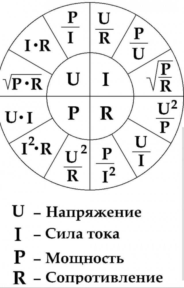 Закон ома одной картинкой