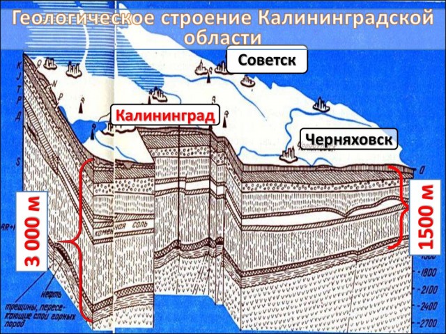 На метро в Калининград