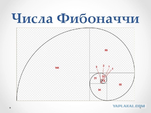 Почему простые числа образуют спирали?