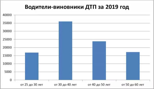 В ДТП с 91-летним водителем под Петербургом погибла молодая мотоциклистка