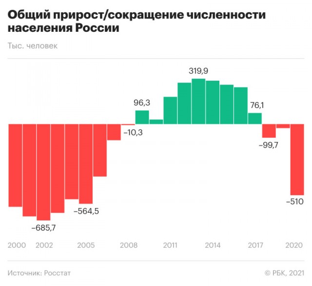 Девочки должны рожать!