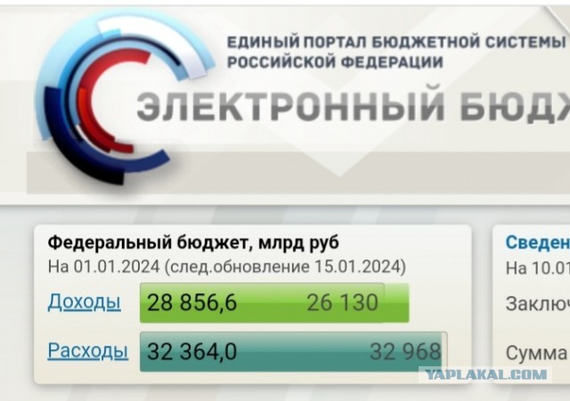 Путин: Россия стала первой экономикой Европы и обогнала Германию по покупательской способности.