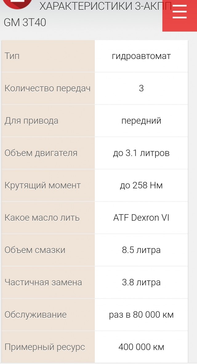 10 мифов об автомобилях с АКПП