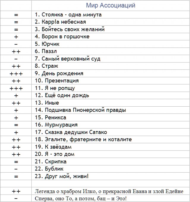 Мир Ассоциаций