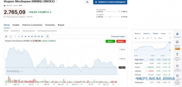 Российский фондовый рынок уходит в пике