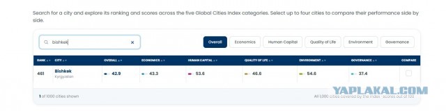 Рейтинг: лучшие города мира по качеству жизни в 2026 году